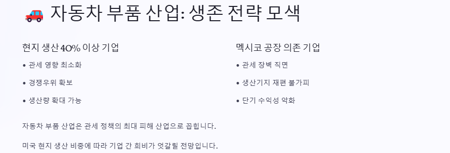 트럼프 상호관세 산업분석,관련주,수혜주, 투자전략