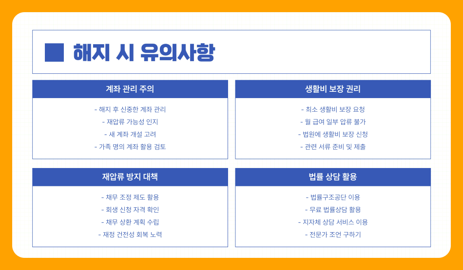 압류통장 해지방법 완벽 정리: 절차와 주의사항 총정리