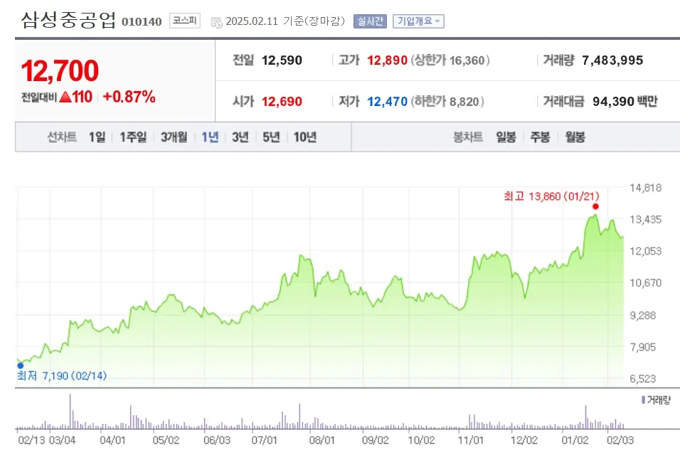 조선주 조선산업 관련주 수혜주