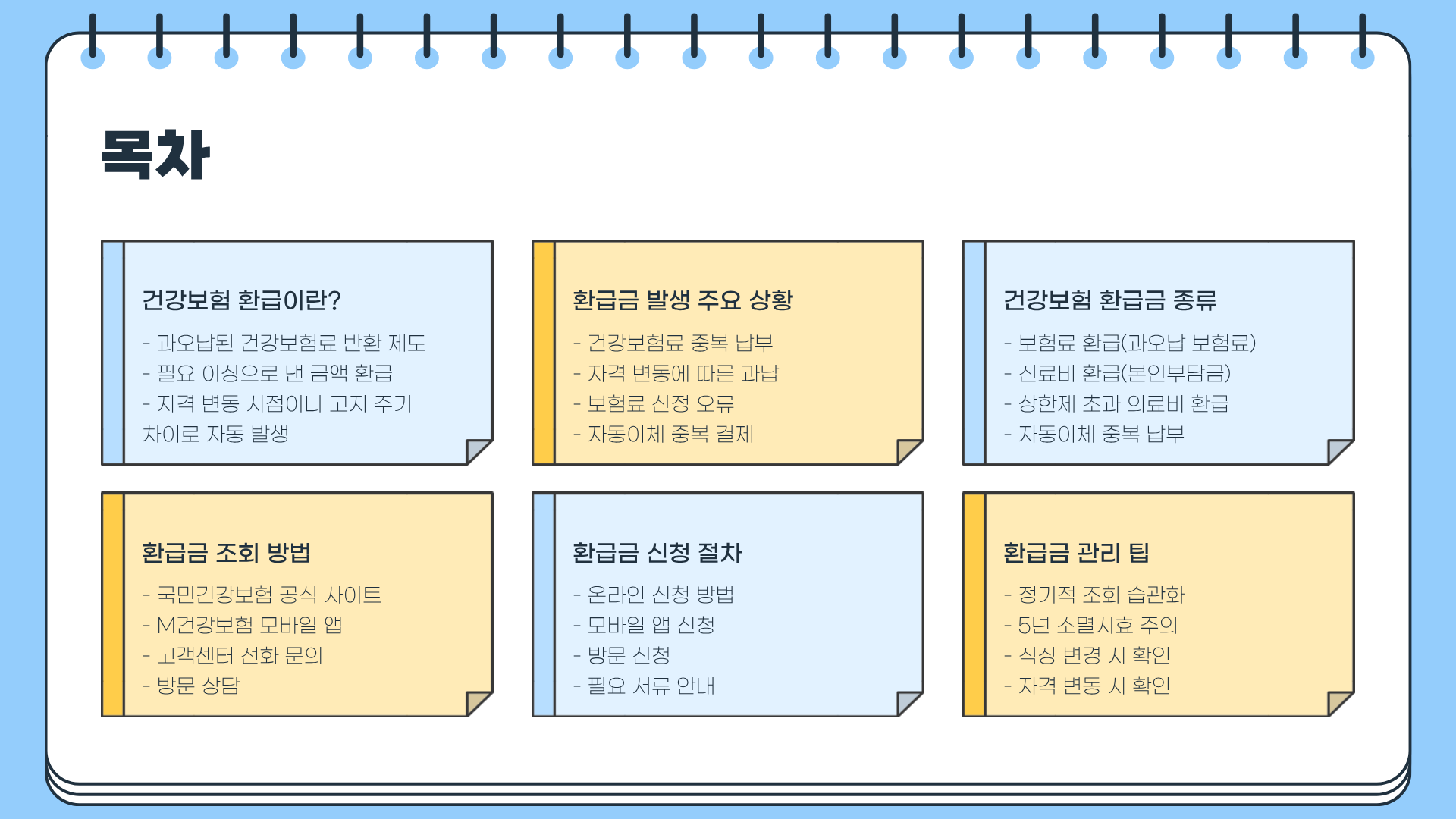 건강보험 환급이란? 건강보험 환급금 조회 ❘ 건강보험 환급금 신청, 숨겨진 돈 찾아가는 현실 꿀팁 총정리