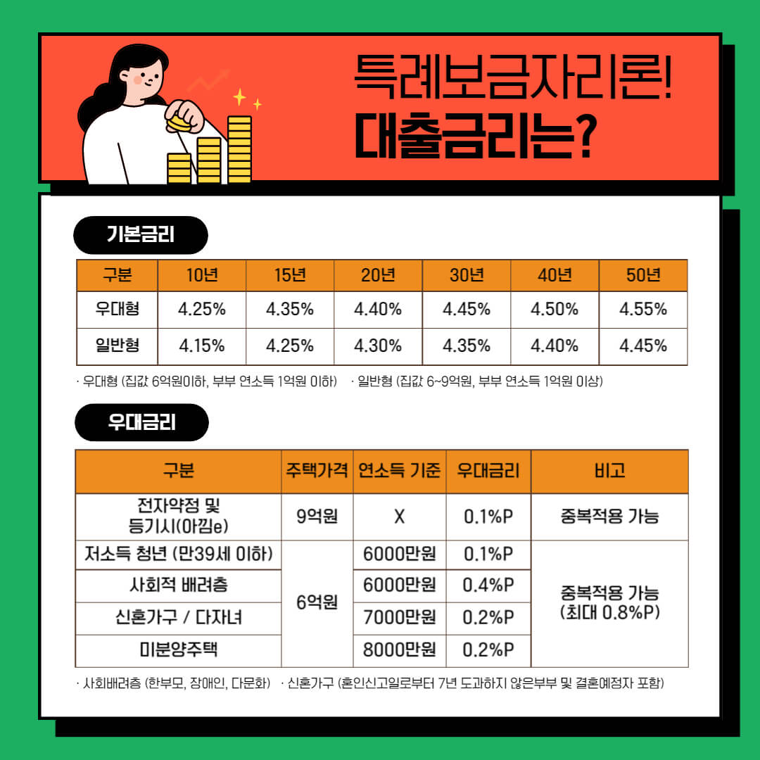 특례보금자리론 금리