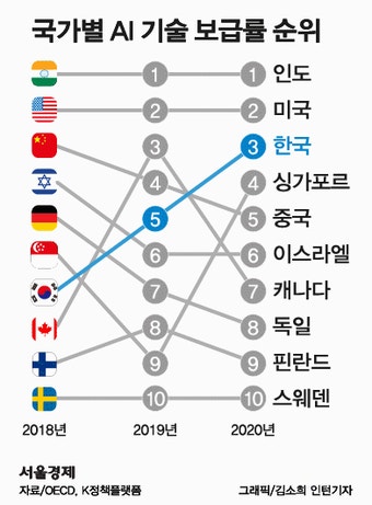 CBDC와 정부정책&amp;#44; AI경제 흐름까지 (2025년 미래 금융 대전망)