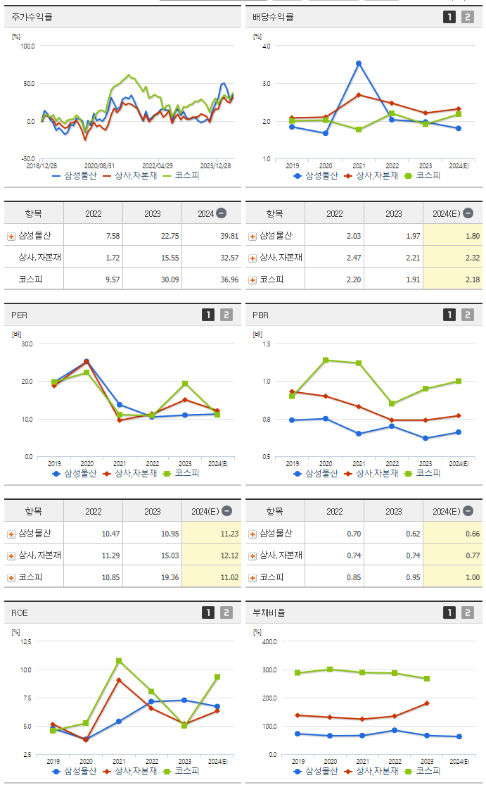 삼성물산_섹터분석
