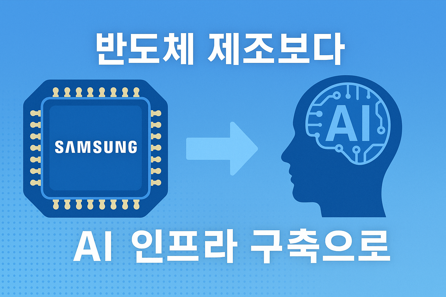 반도체 제조에서 AI인프라 구축으로 정책중심이 옮겨가는 것을 표현한 일러스트