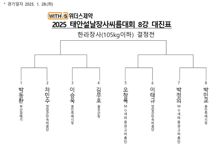 한라장사(105kg이하) 8강 대진표
