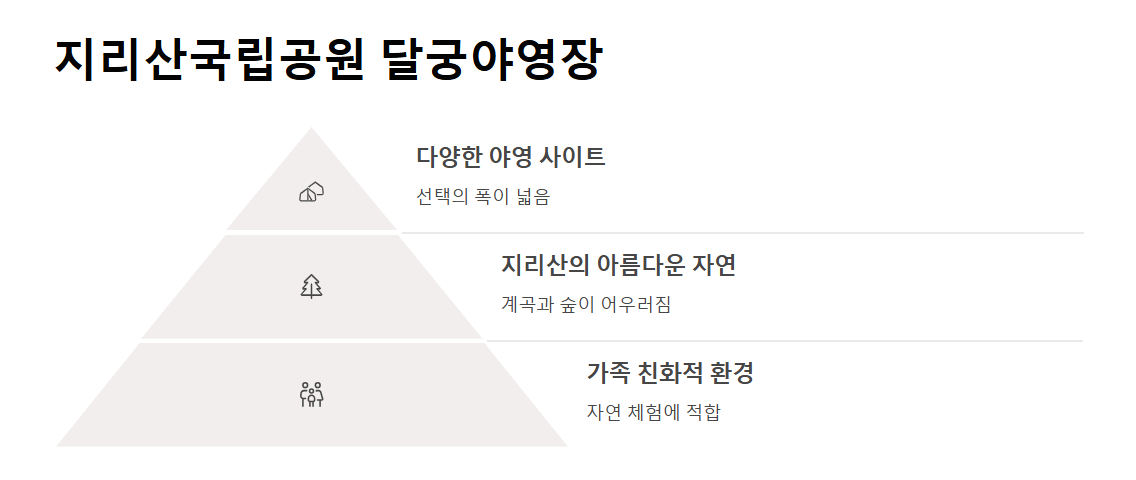 5월 아이와 함께 가기 좋은 국립공원 캠핑장 BEST 5