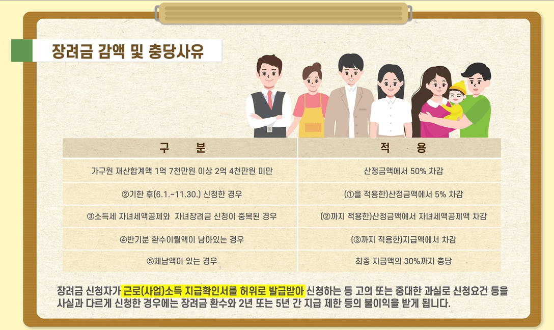근로장려금 감액 및 충당사유
