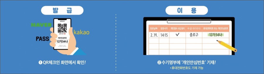 개인안심번호 발급, 이용