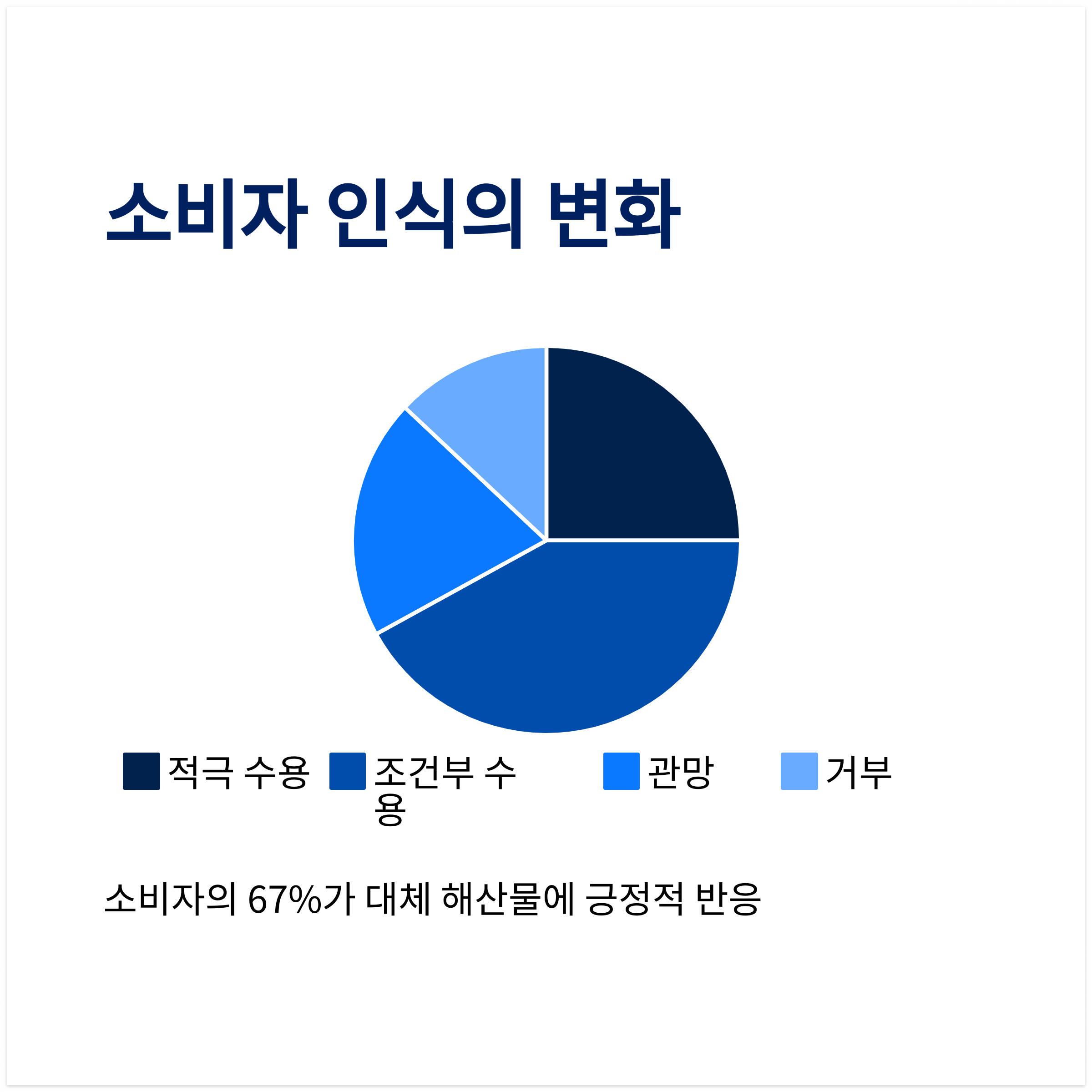 대체단백질시대 미래식품혁명