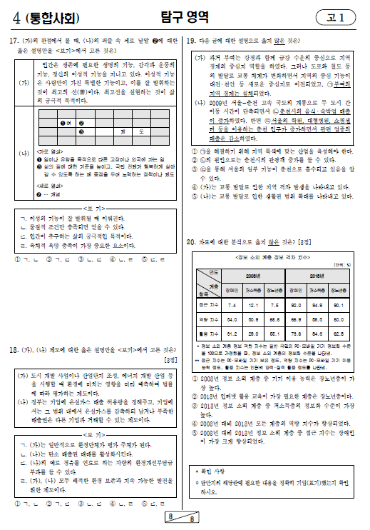 2020-9월-고1-모의고사-통합사회-기출문제-다운