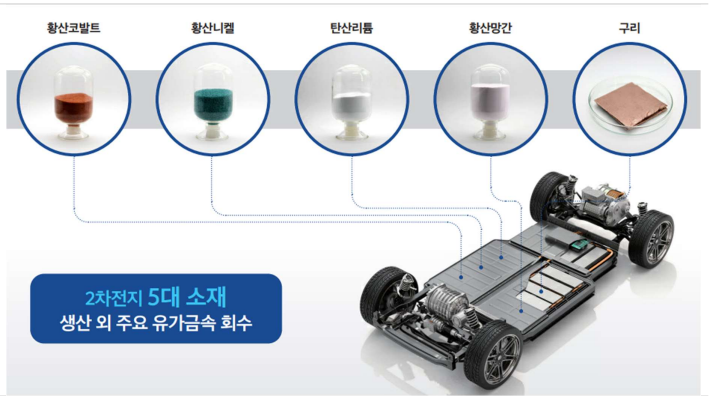 2차 전지 회수 금속