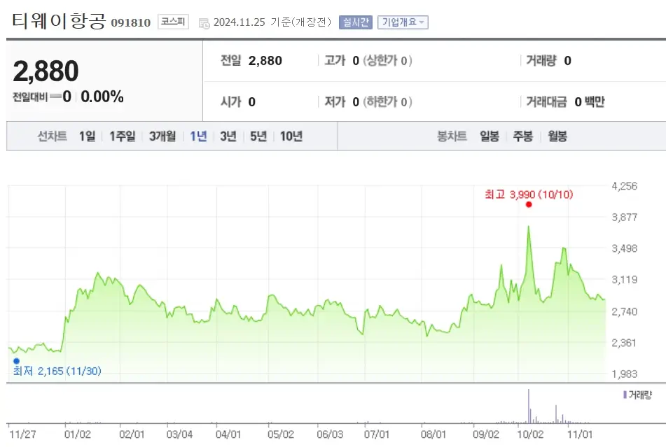 항공사 관련주 수혜주