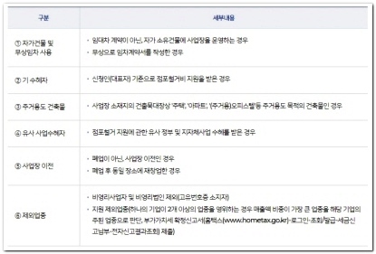 소상공인 폐업지원금 신청 희망리턴패키지