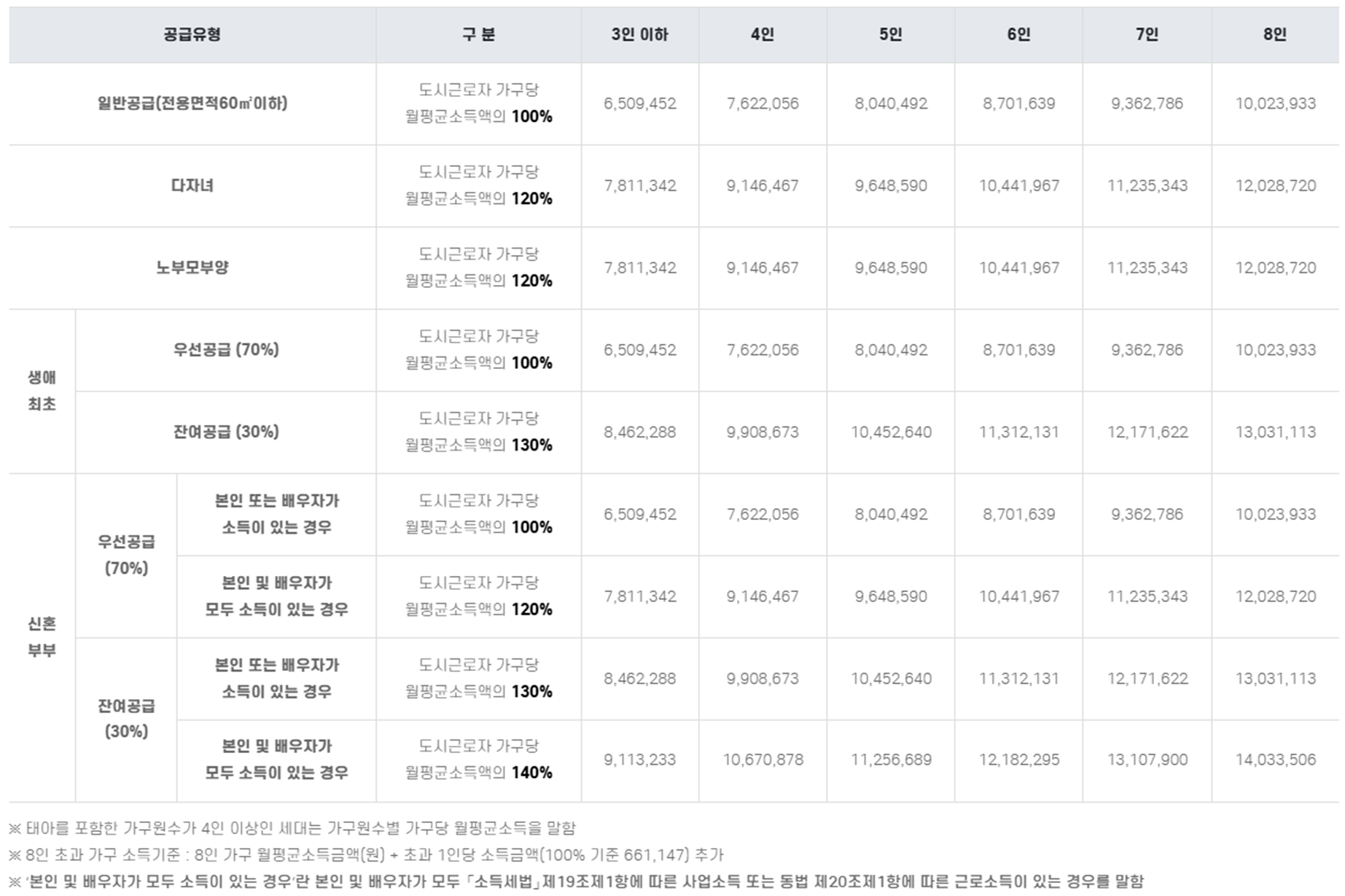 24년-가구원수별-가구당-월평균소득