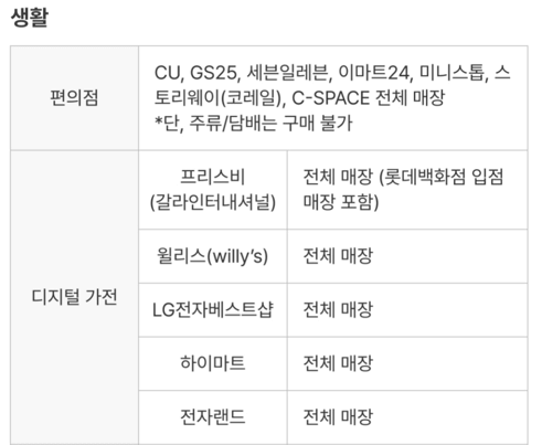 손목닥터9988 신청 추가모집 3차