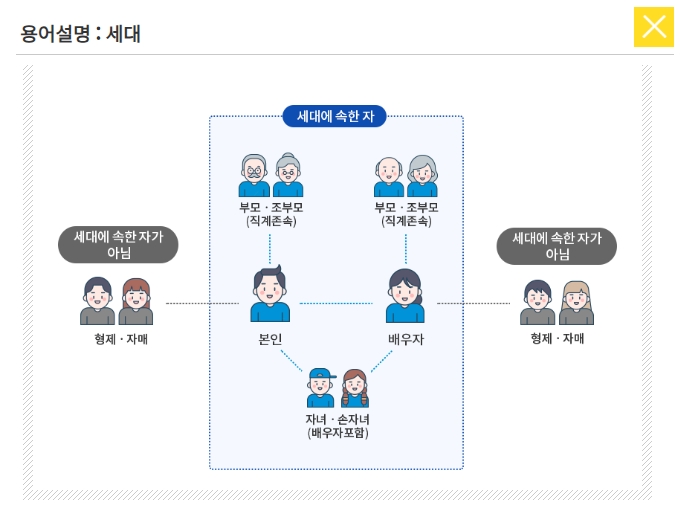 세대구성