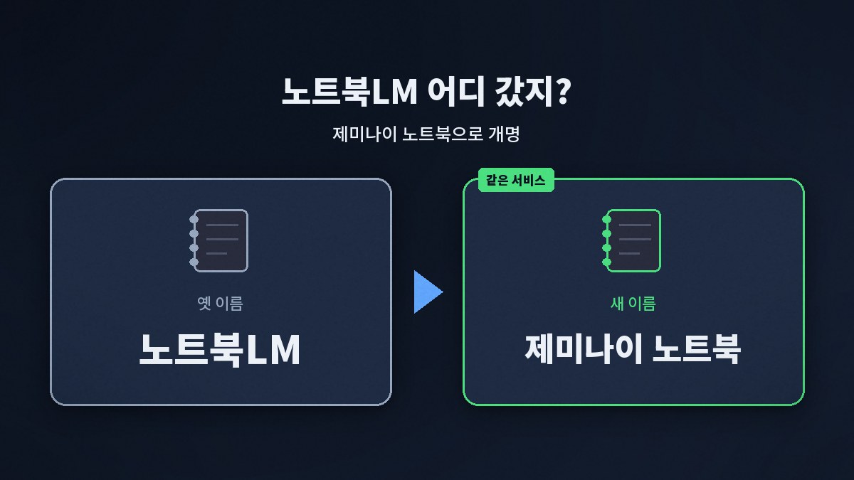 노트북LM 제미나이 노트북 이름 변경 핵심 요약