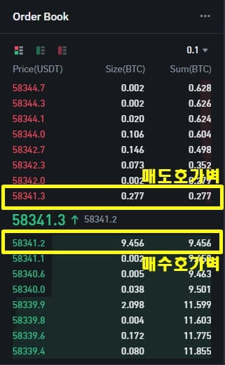 오더북을 설명하고 있다.