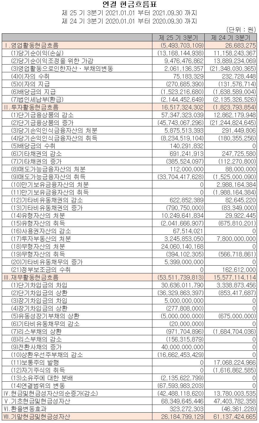 HB테크놀러지 - 현금흐름표