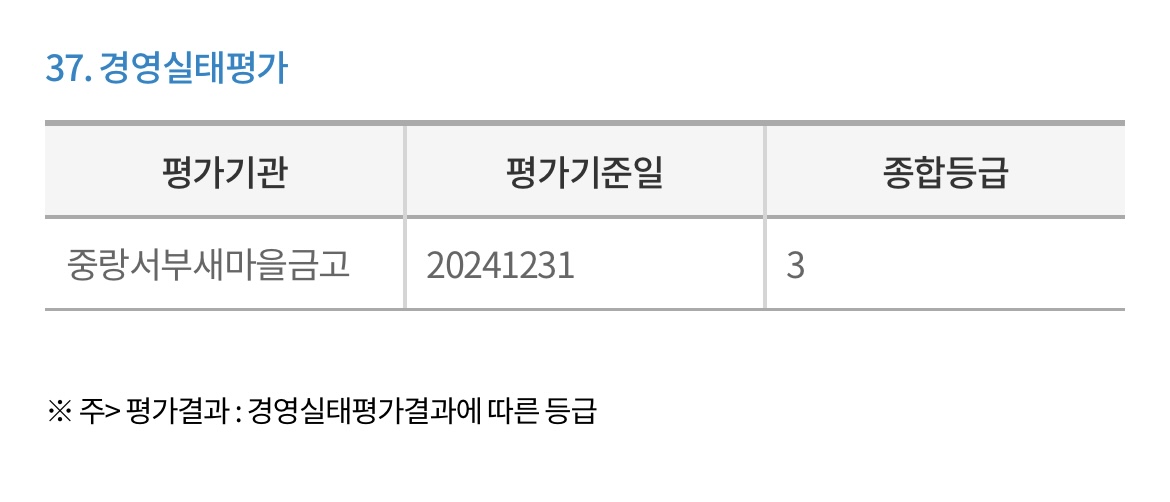 중랑서부-새마을금고