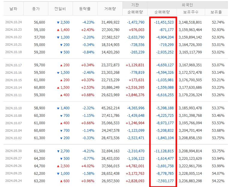 반도체대전에서 만나본 삼성전자의 문제점