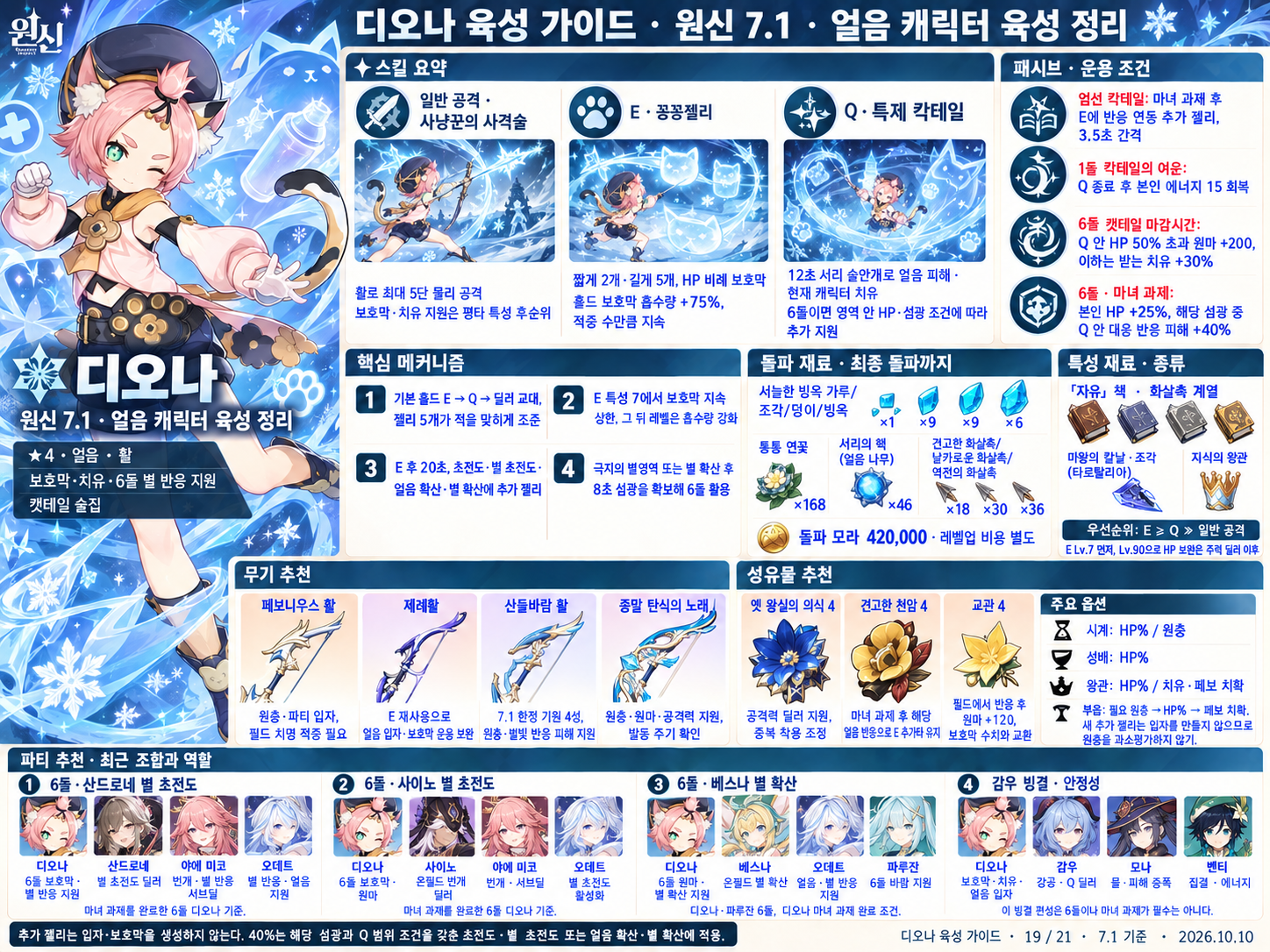 7.1버전 디오나 육성