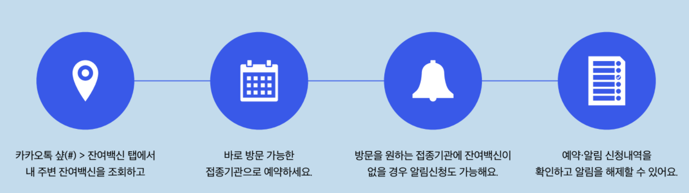 코로나 잔여백신 접종 방법