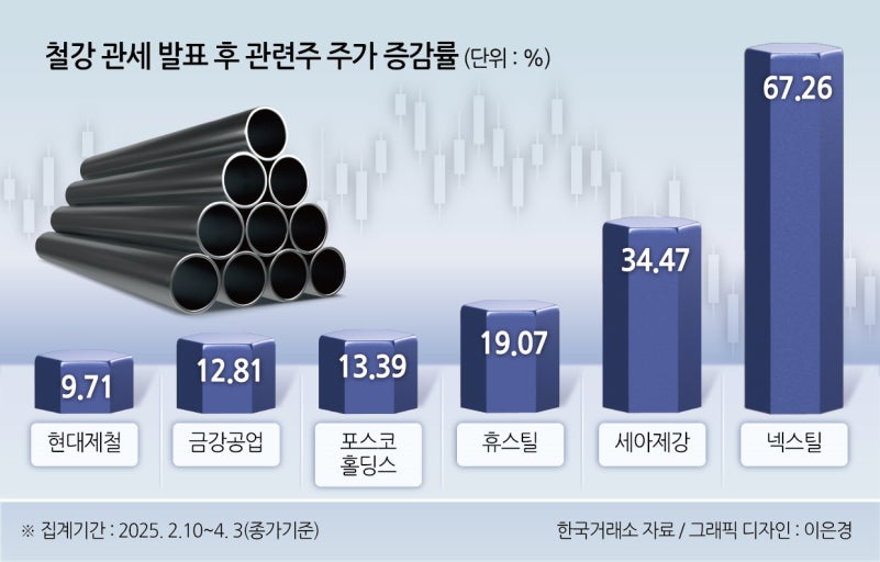 미국 vs 중국 관세전쟁