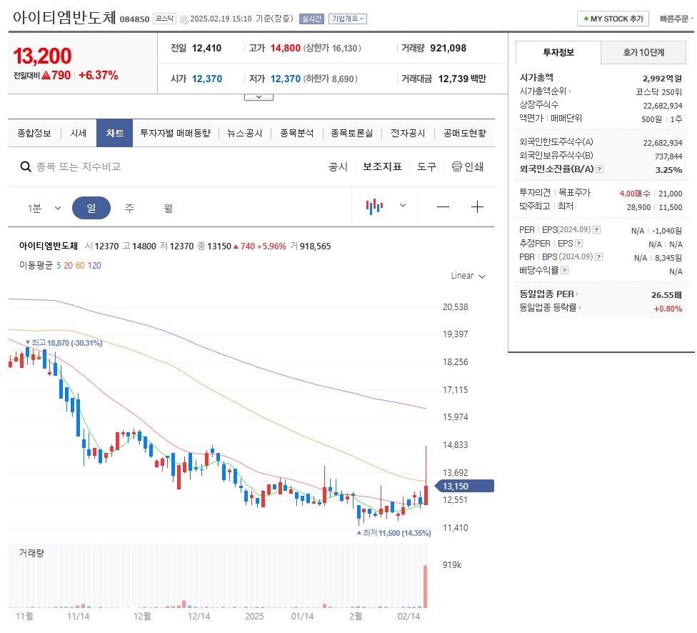 Grok3 관련주 아이티엠반도체