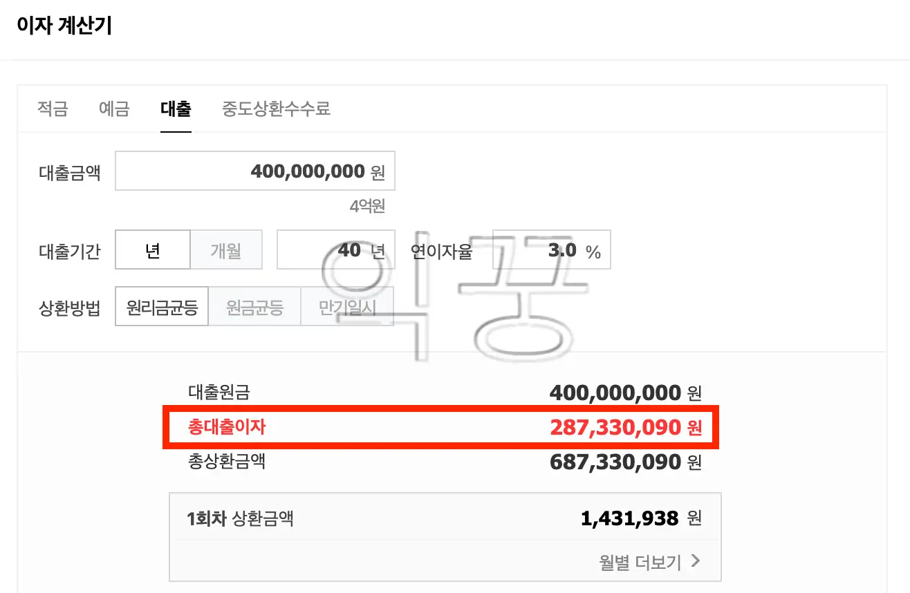그린보금자리론 신청자격 친환경 주택 금리 우대 혜택 제공2