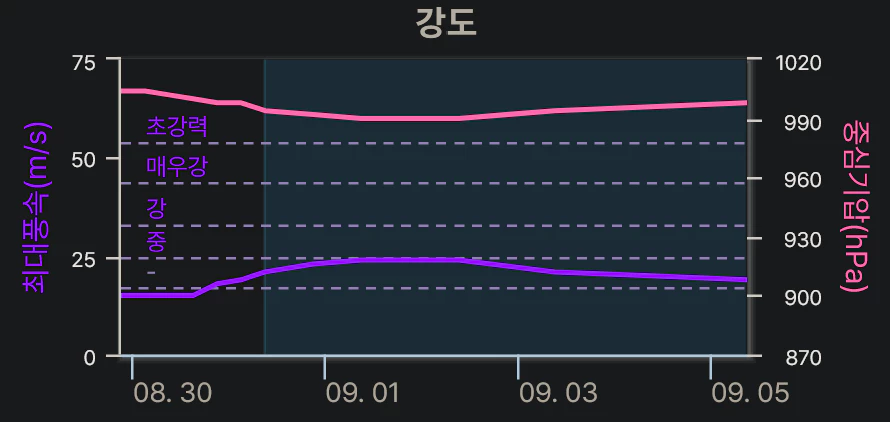 태풍 정보3