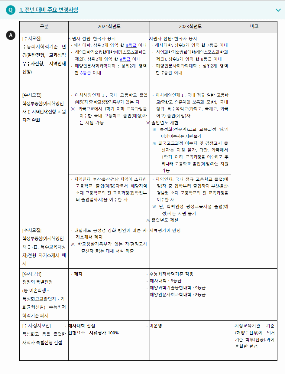 2024학년도 한국해양대학교 전형평가기준 전년 대비 주요 변경사항