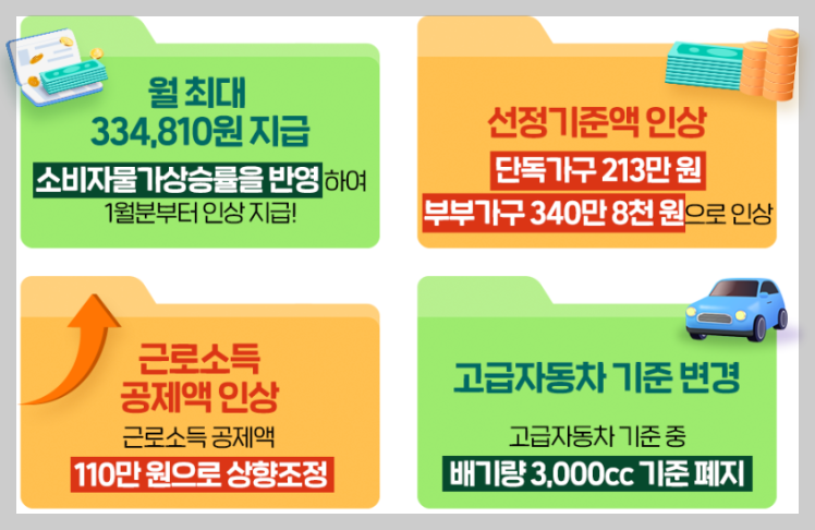 2024기초연금