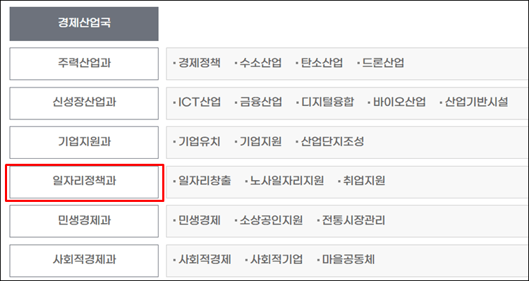 전주시청-조직도