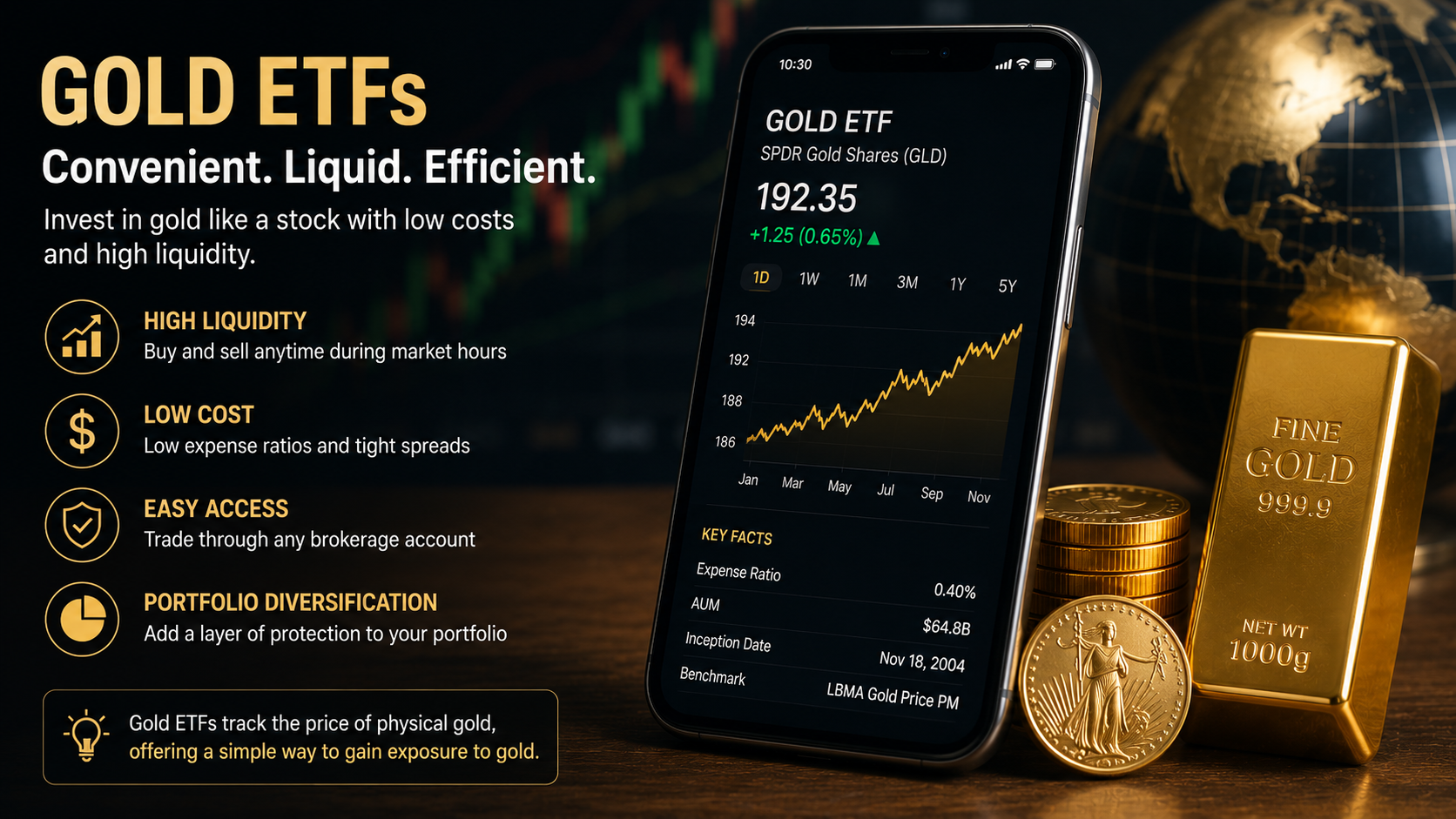 Gold ETF investment displayed on a smartphone with gold bars and coins, highlighting liquidity and easy market access.