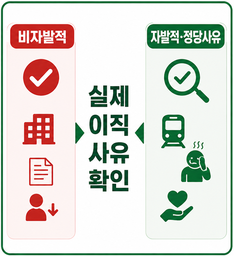 실업급여 수급자격 자발적 퇴사와 비자발적 퇴사 조건 비교