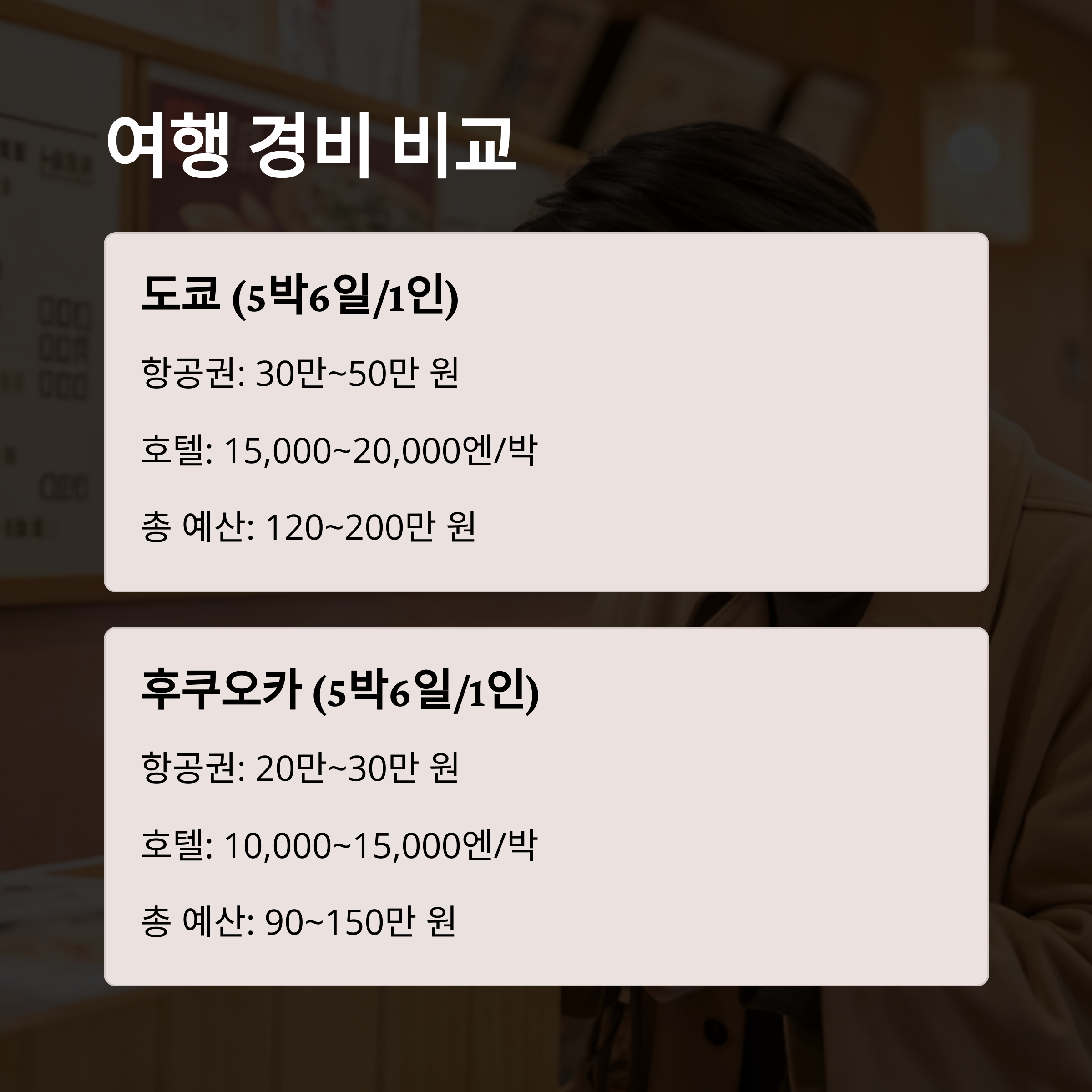 여행 경비 비교