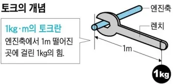토크 단위 환산표 변환 방법_27