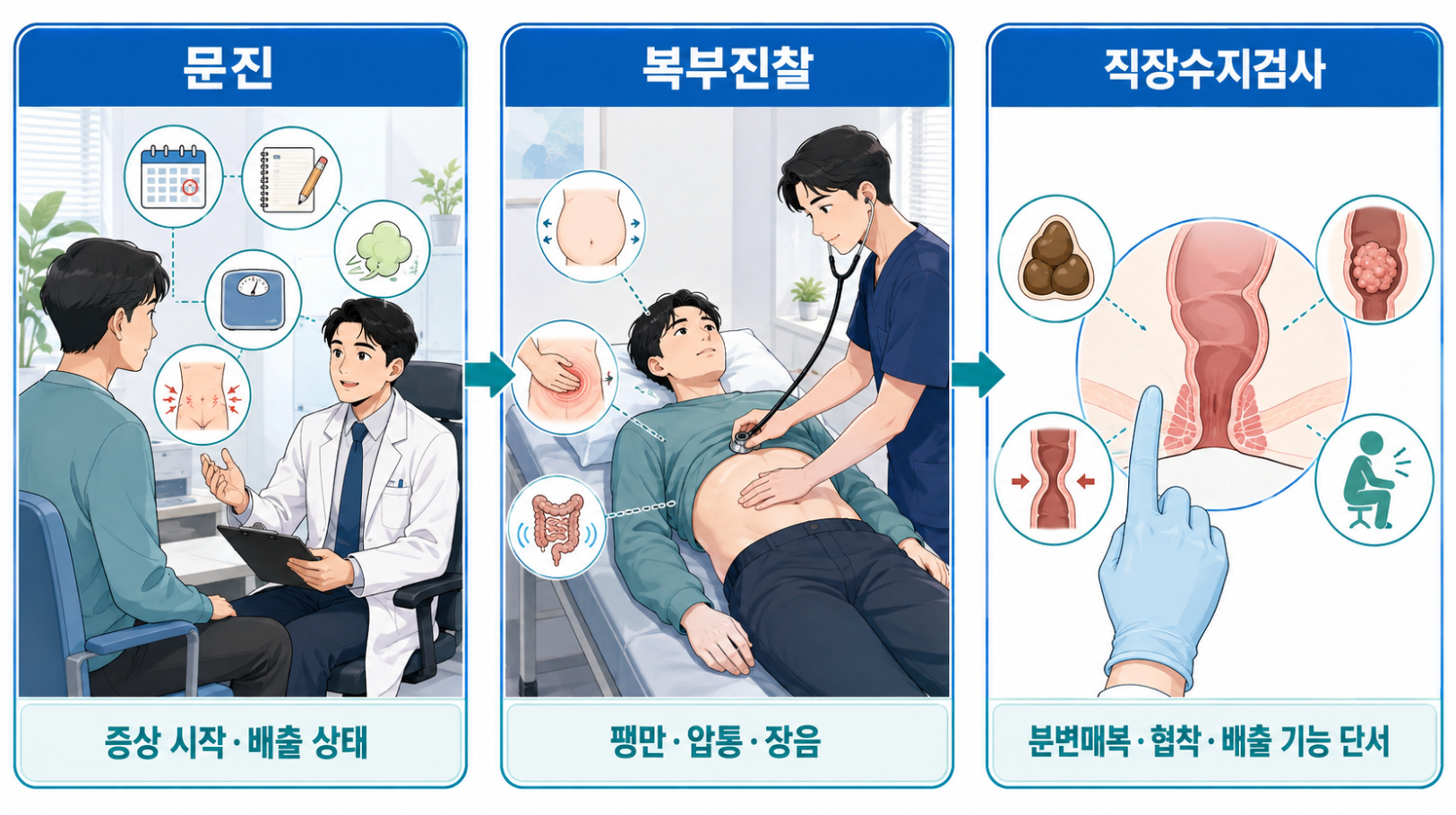 변비 첫 진료의 문진과 복부진찰 및 직장수지검사에서 확인하는 정보
