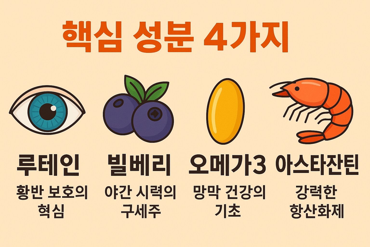 눈건강 핵심성분 4가지, 루테인,빌베리,오메가3,아스타잔틴