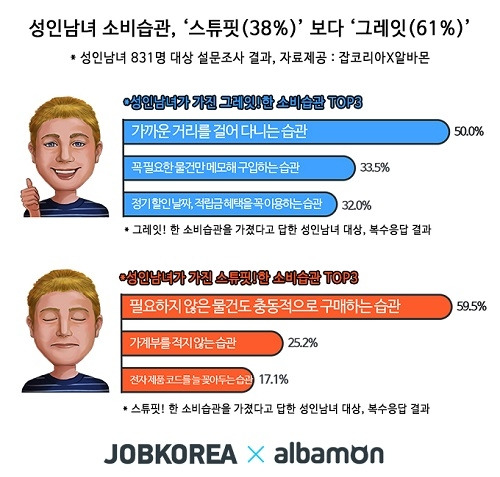 할인 혜택을 최대한 활용하기