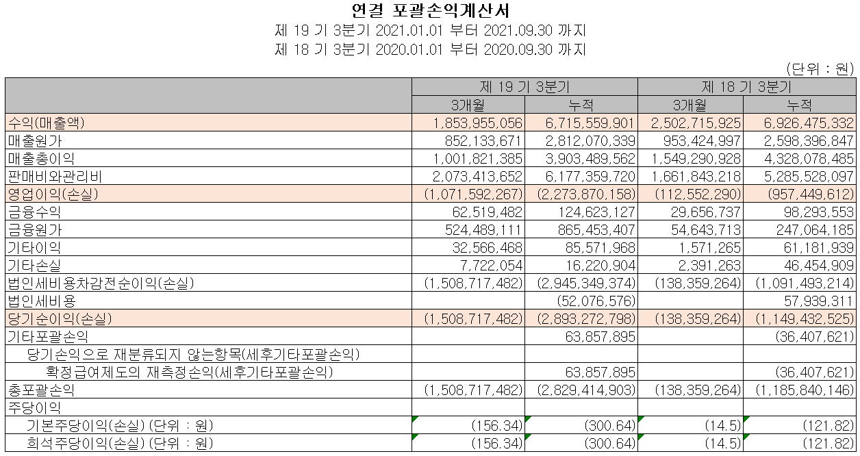라닉스 손익계산서