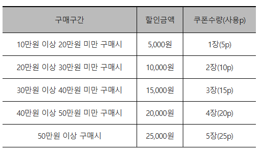 세금포인트