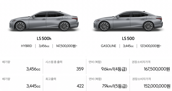 ๋ ์์ค-ls๋ชจ๋ธ๊ฐ๊ฒฉ-์ฐ๋น-๋ฐฐ๊ธฐ๋ํ