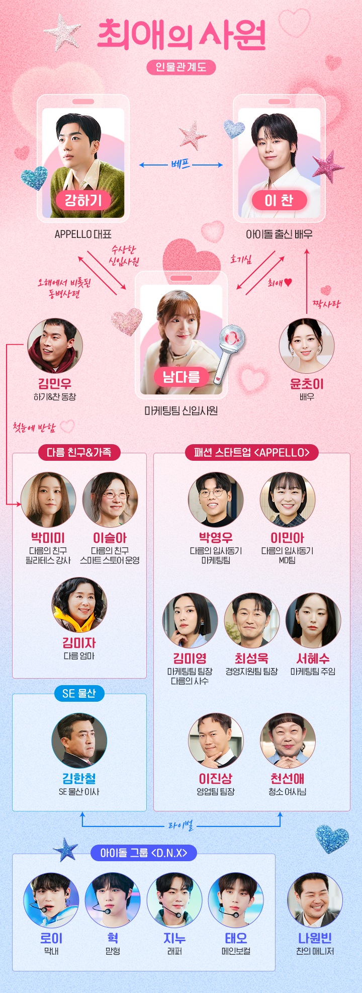 최애의 사원 인물관계도