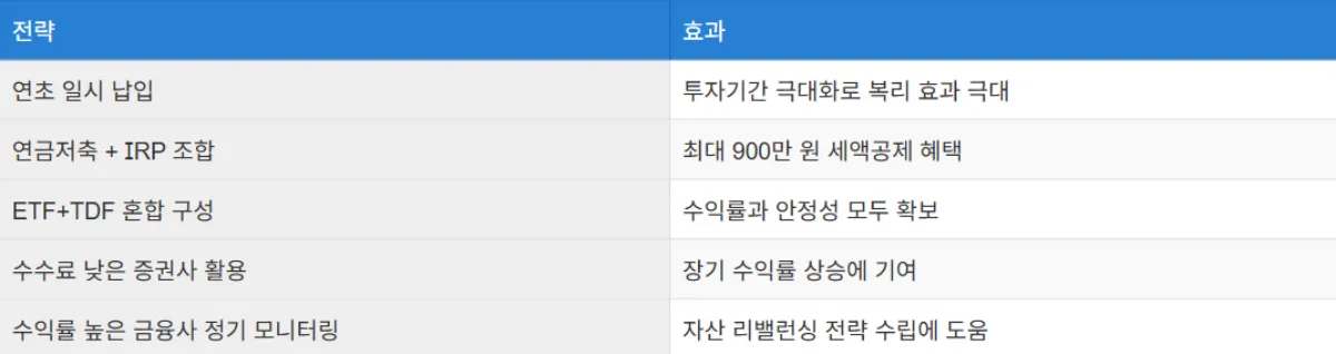 IRP 활용 팁 요약 표