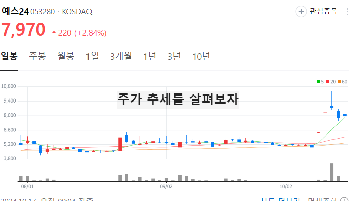 한강 관련주 대장주 테마주 수혜주 TOP10 : 노벨문학상