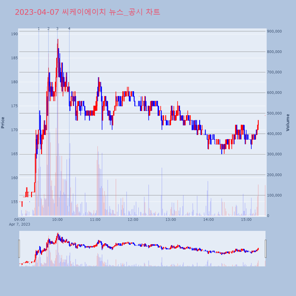 씨케이에이치_뉴스공시차트