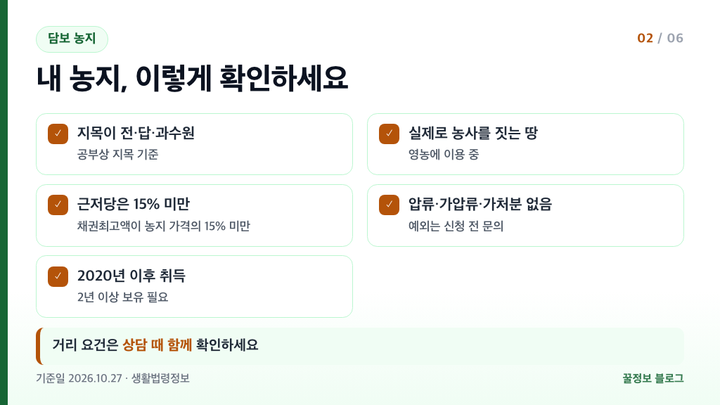 농지연금 대상 농지 조건 전답 과수원 실제 영농 근저당 채권최고액 15% 미만 확인 목록
