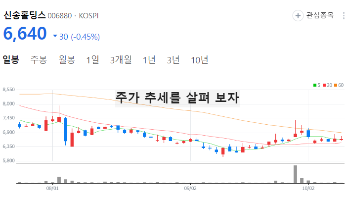 이상기후 라니냐 관련주 대장주 테마주 TOP7